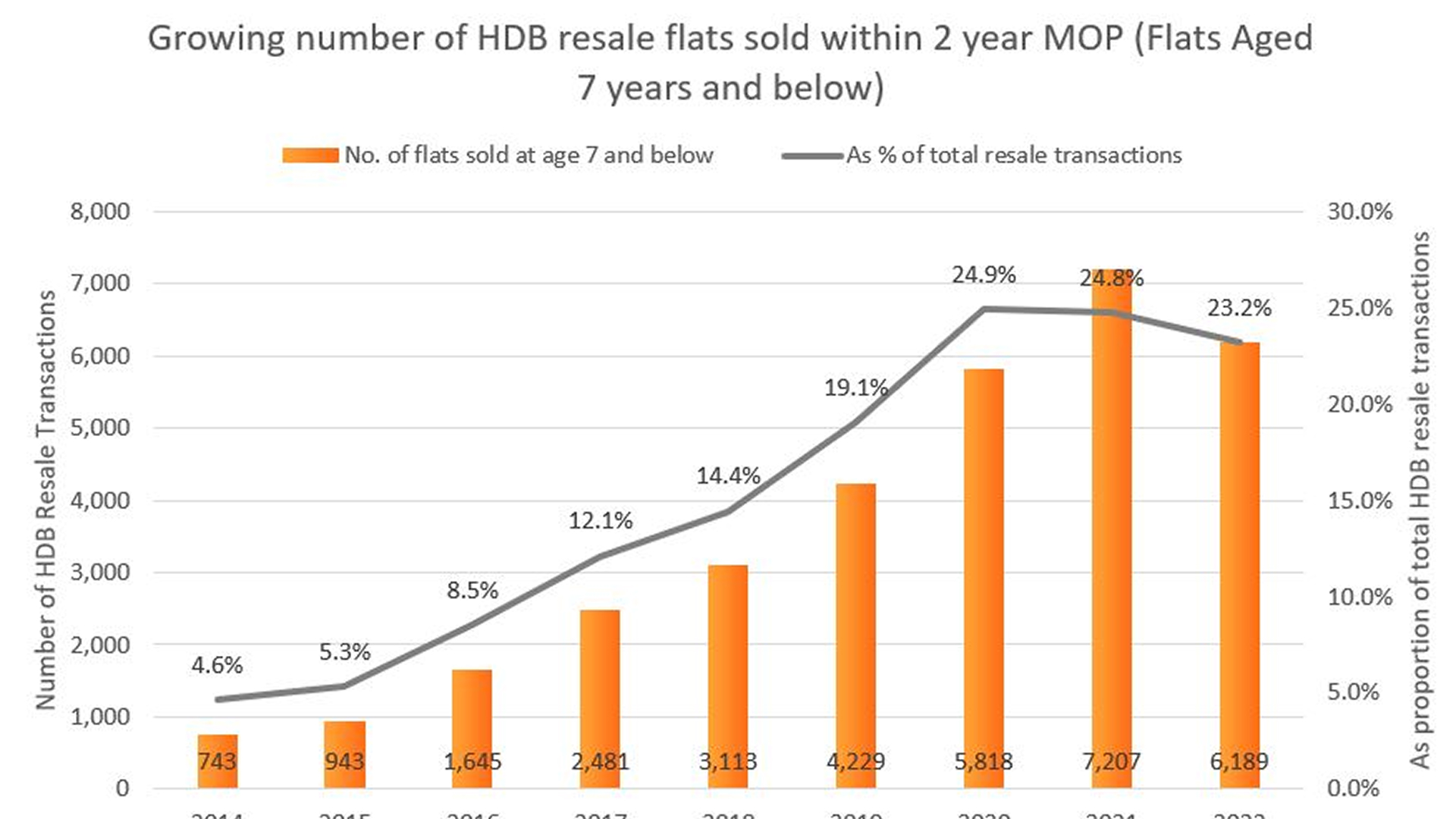 OrangeTee | Comments on new housing policies announced during the National Day Rally 2023
